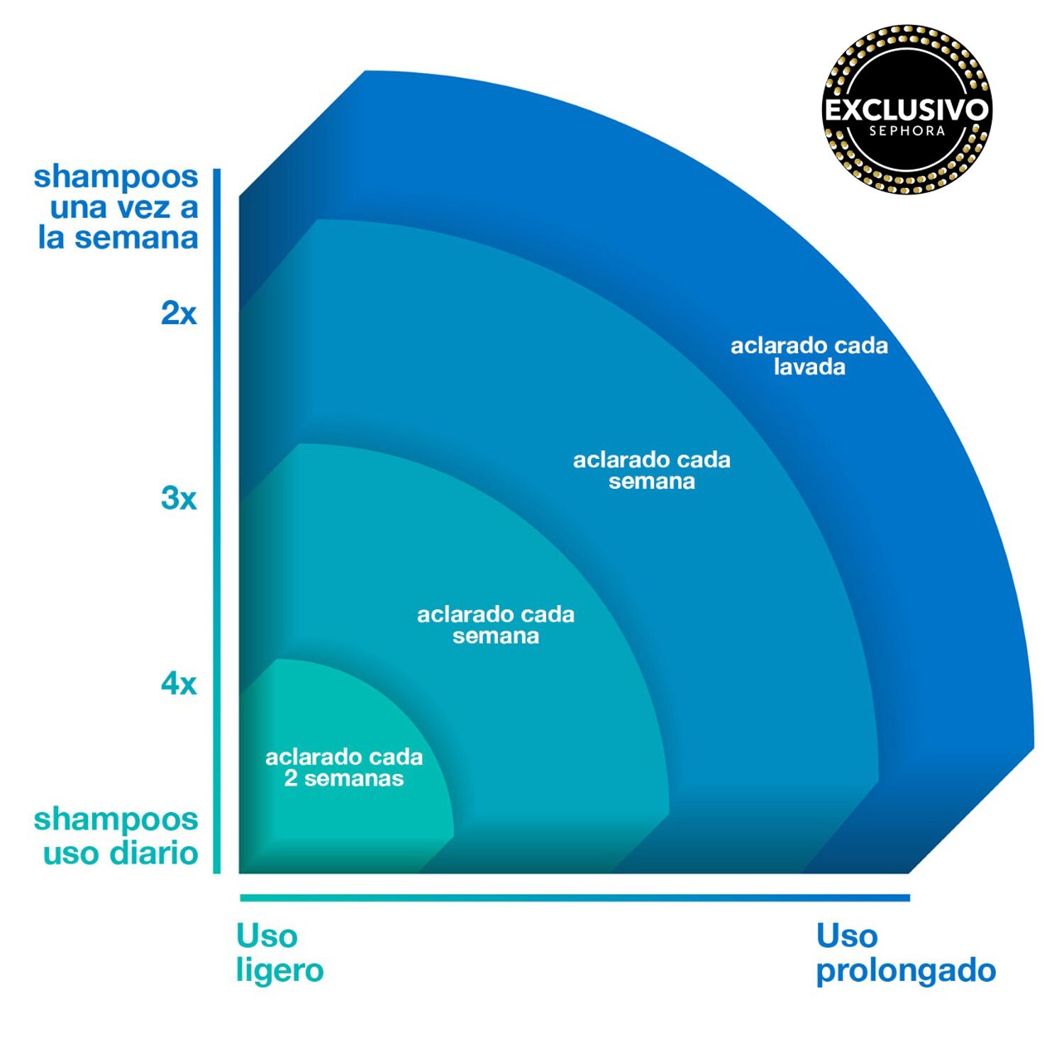 K18 PEPTIDE PREP&trade; DETOX SHAMPOO (SHAMPOO DESINTOXICANTE)